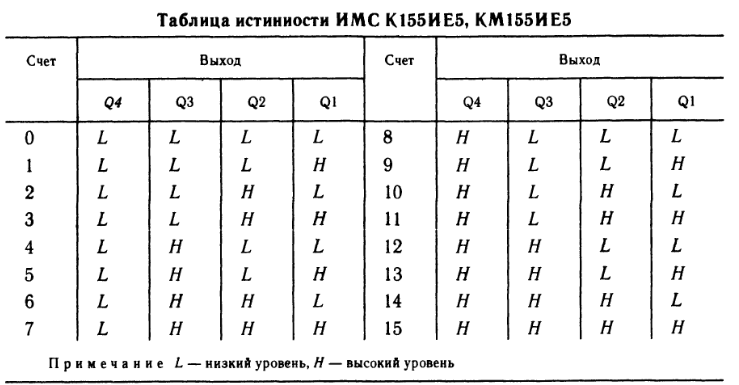 К155ие5 схема включения счетчика