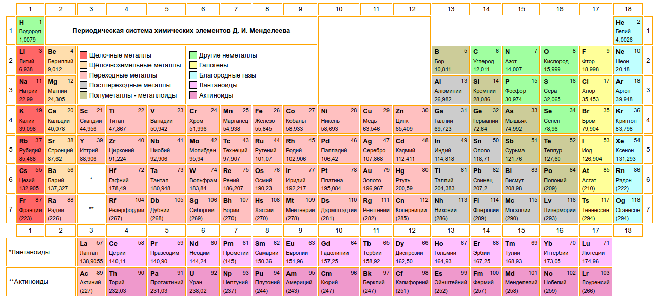 m.rcl-radio.ru - Периодическая система химических элементов (таблица  Менделеева) - rcl-radio.ru